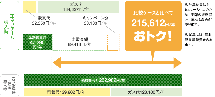 比較図