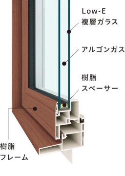 高性能断熱サッシAPW330の説明図